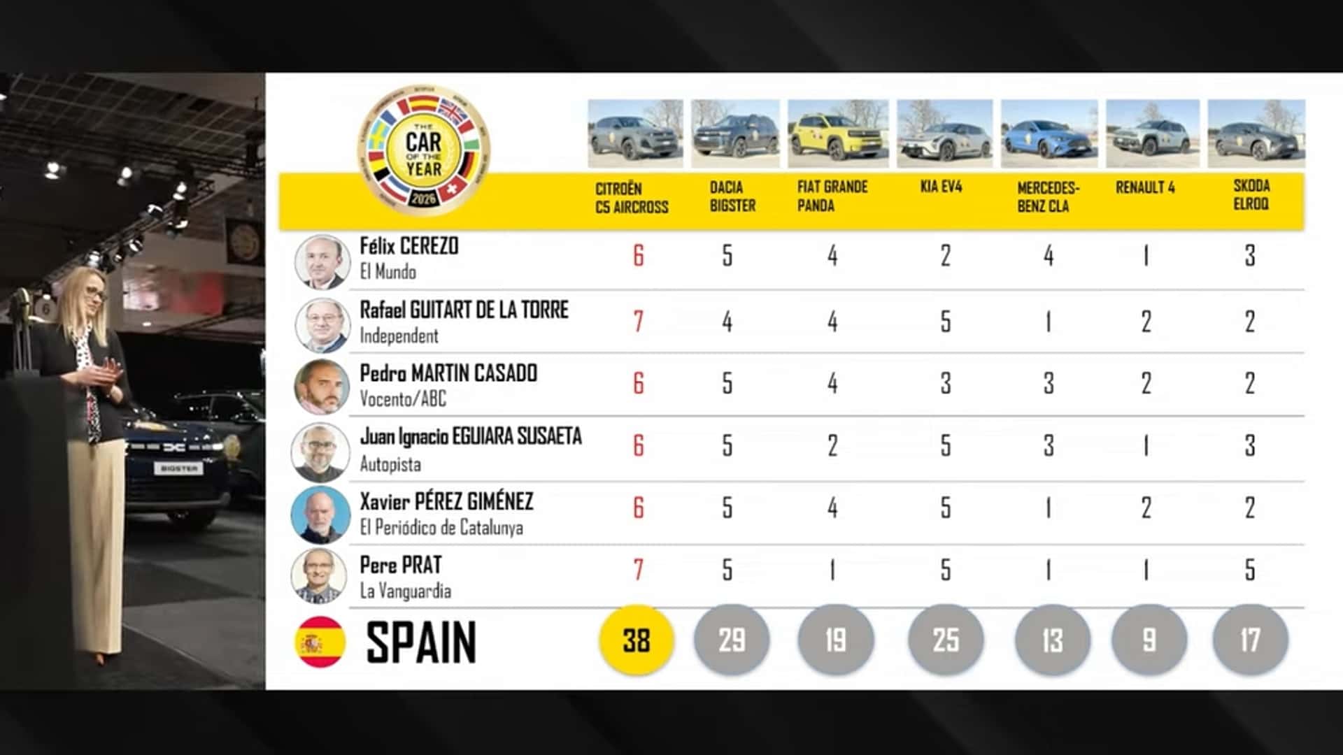 La corsa per il titolo di Auto dell'Anno 2026 si intensifica