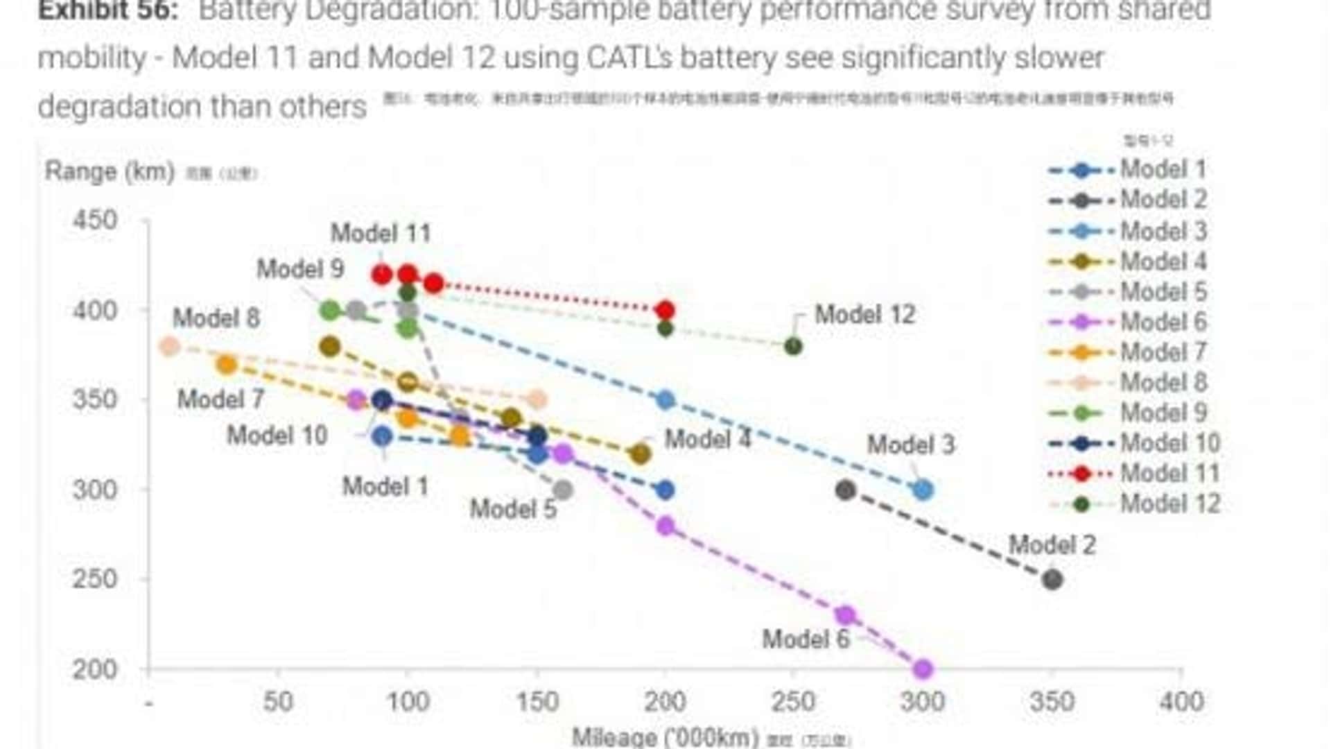 Test Morgan Stanley CATL
