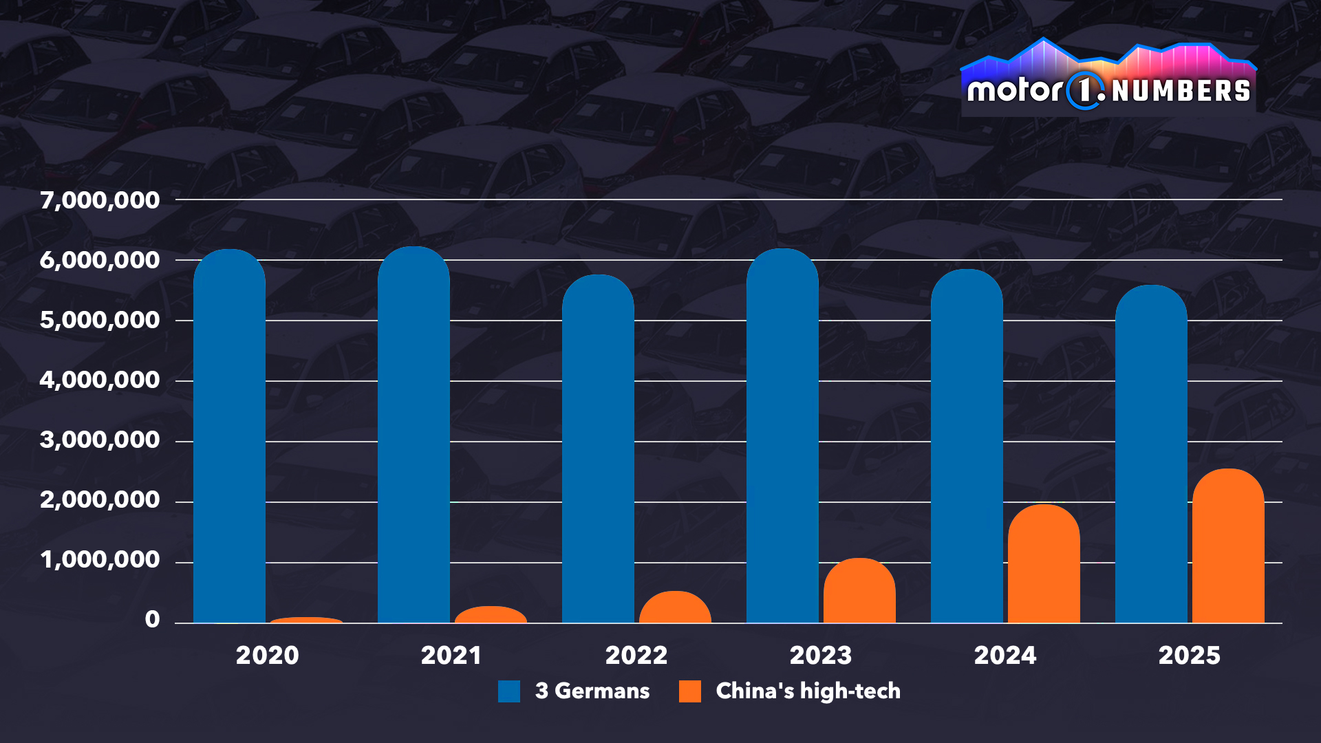 12-febbraio-numbers-web-3-ingl