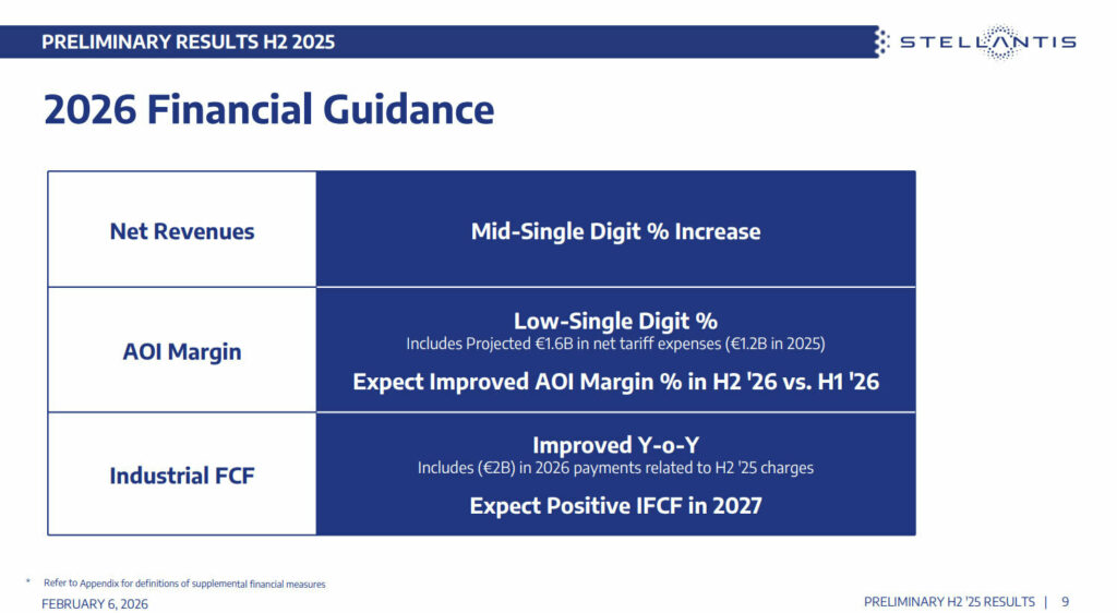  Stellantis&rsquo; Big Bet On EVs Was A $20 Billion Mistake