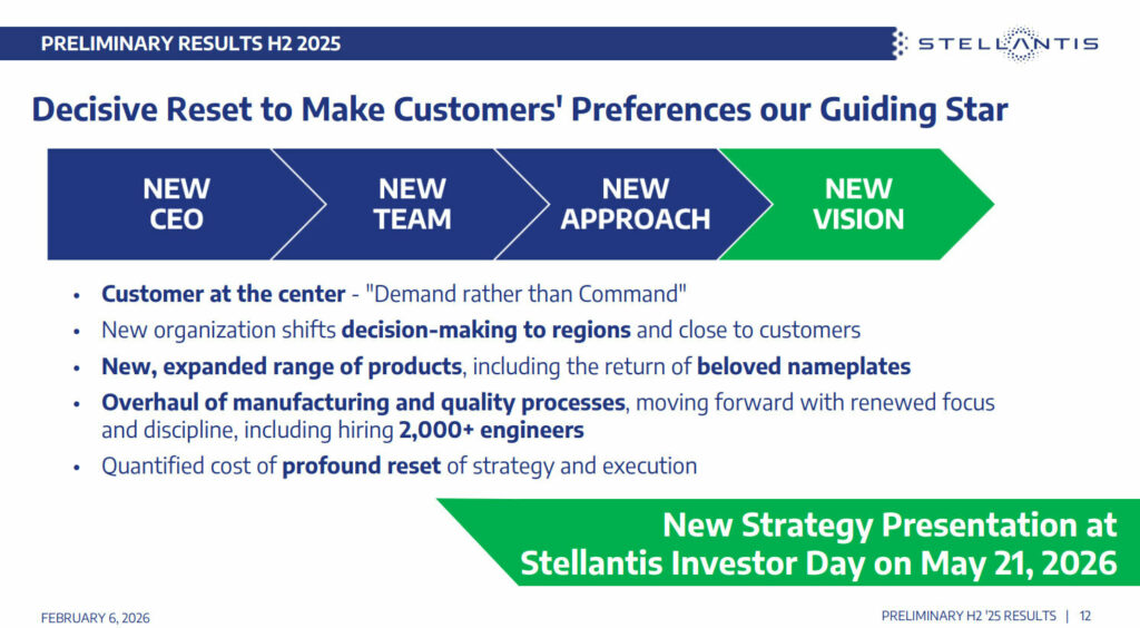  Stellantis&rsquo; Big Bet On EVs Was A $20 Billion Mistake