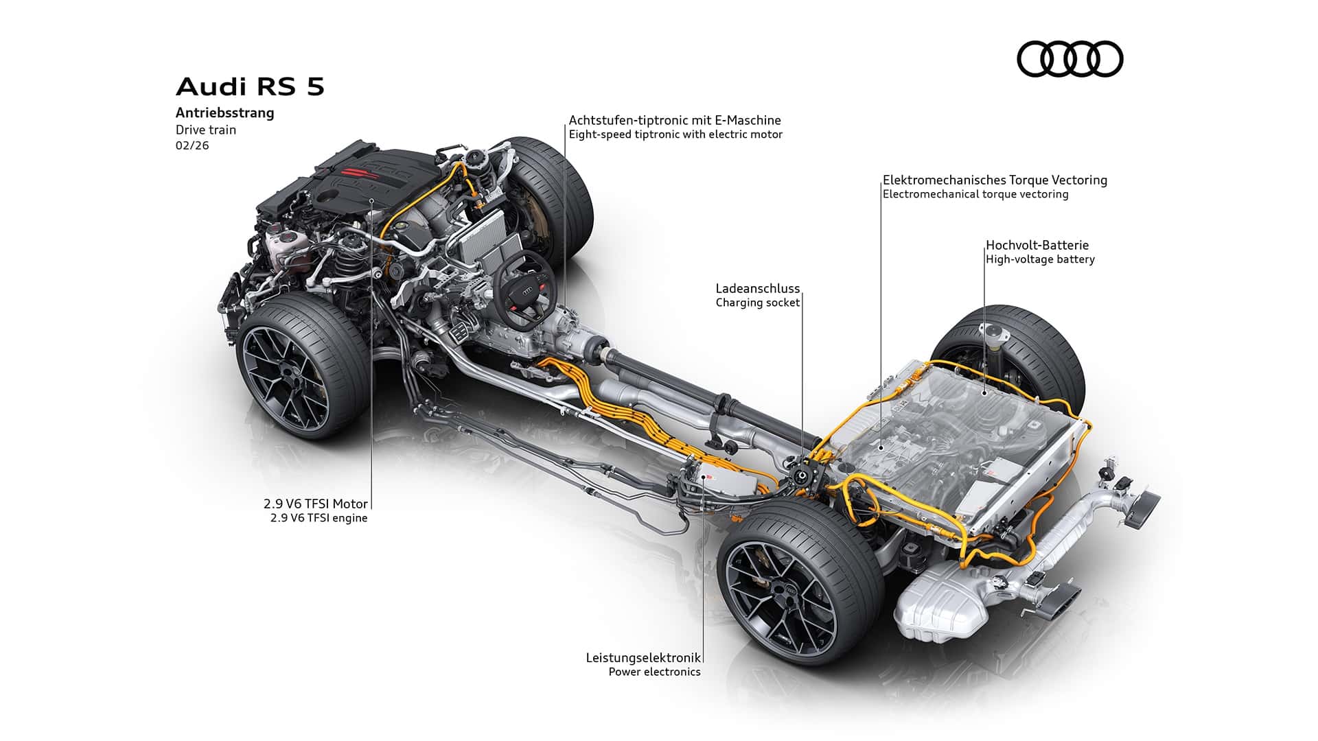 Audi RS5 Avant: een riskante compromis tussen prestaties en praktisch gebruik