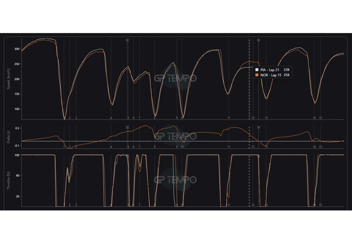Super Clipping: Ein genialer Schachzug oder eine defensive Manöver für die F1?