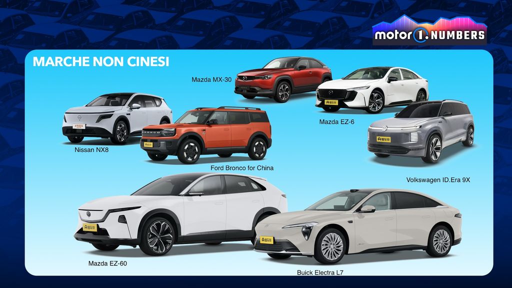 A China Lidera a Revolução dos Veículos Elétricos de Autonomia Estendida