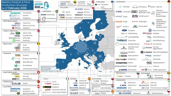 Europa racet naar batterijonafhankelijkheid te midden van Aziatische dominantie