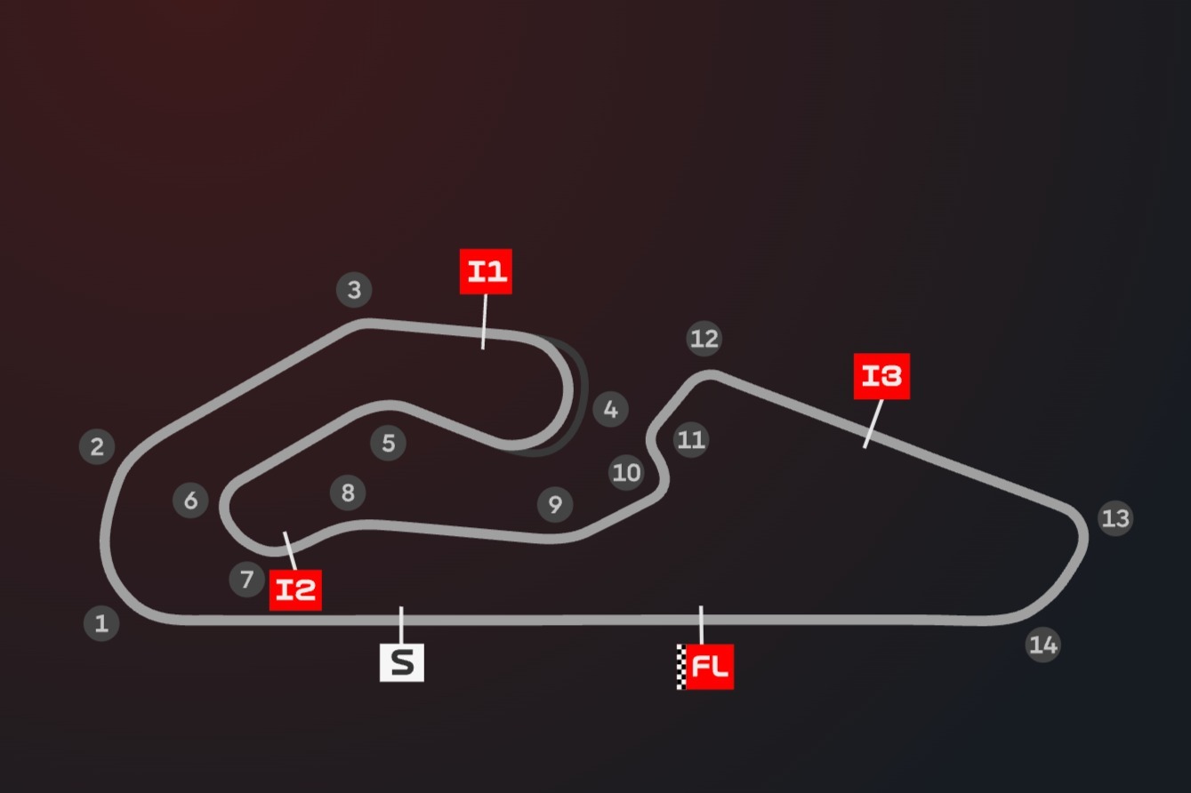 Goiânia: Un Circuito Brasileño Que Rompe con las Normas de MotoGP