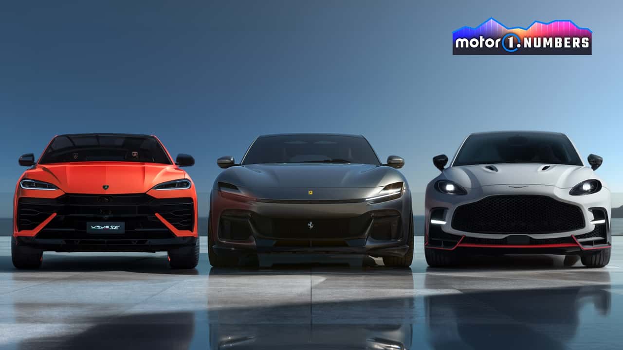 Ferrari écrase le marché, Lamborghini résiste