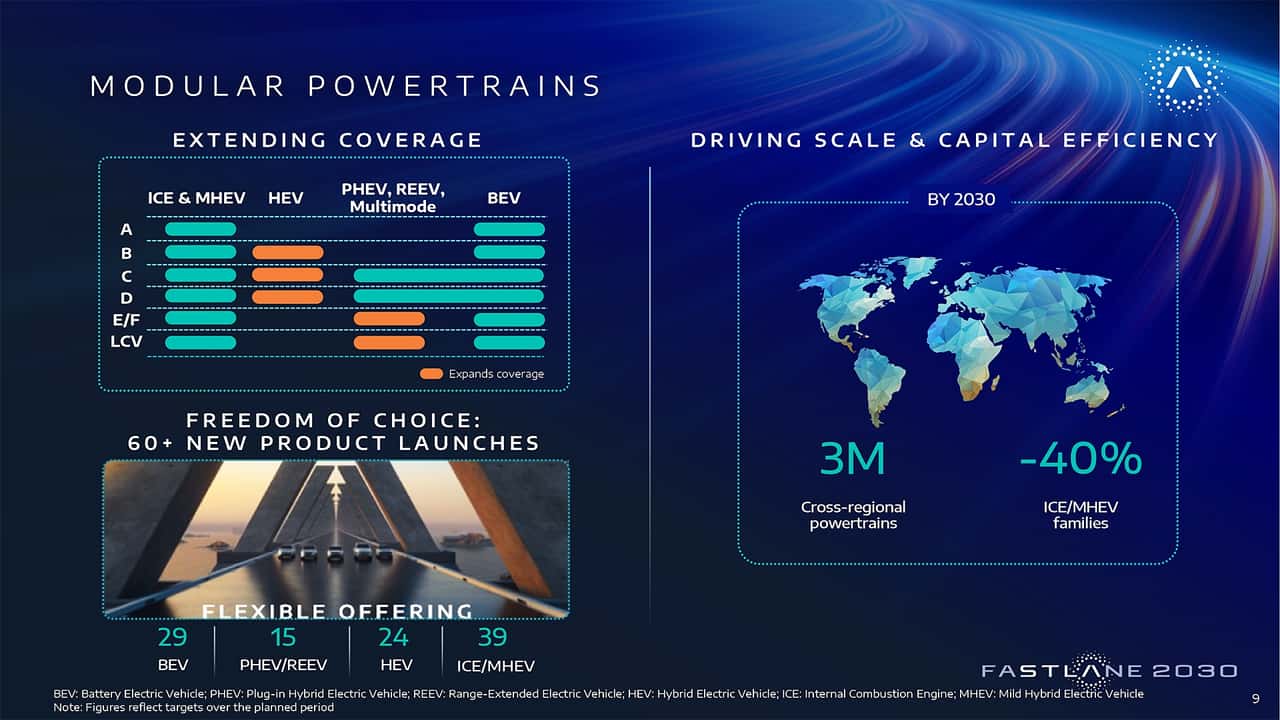Les nouvelles voitures full hybrid de Stellantis d’ici 2030