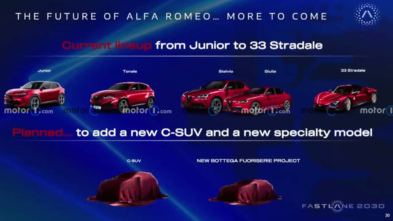 Les nouveautés Alfa Romeo attendues d’ici 2030
