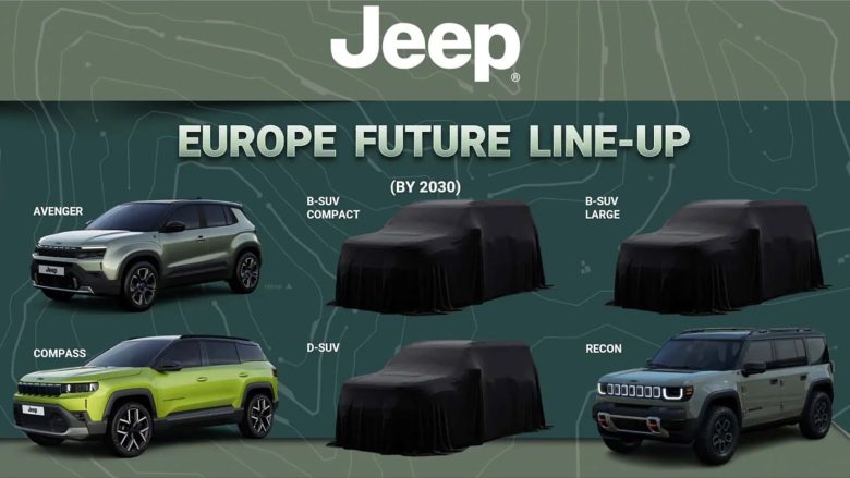Jeep : le renouveau européen passe par la Chine et l’électrique