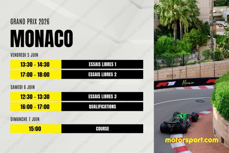 GP de Monaco 2026 : le programme complet et les infos essentielles