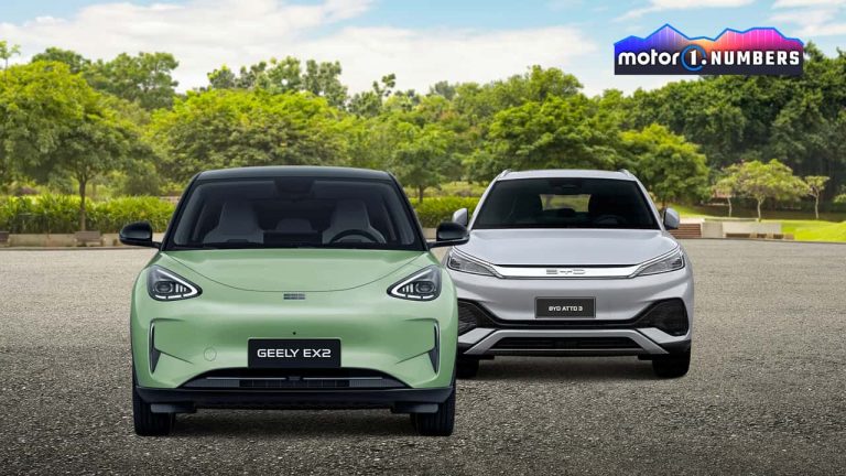 Marché auto mondial : Geely bouscule le Top 10, BYD s’effondre